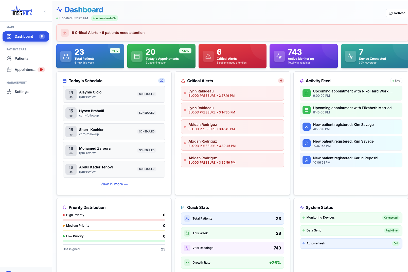 HossCare Analytics Dashboard - Real-time Patient Metrics